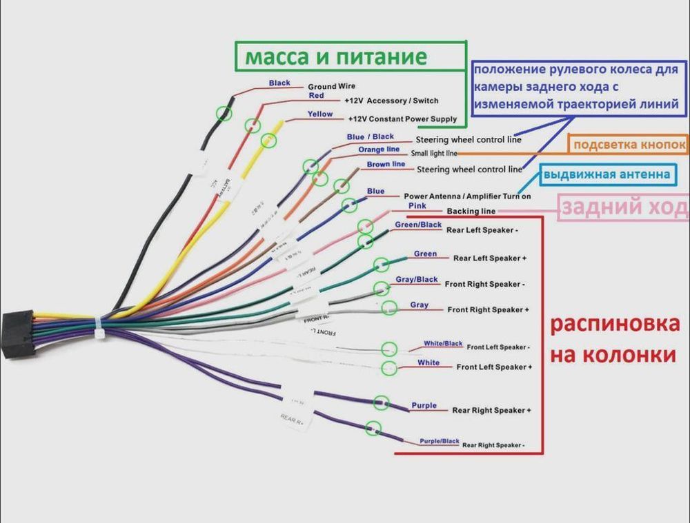 Магнитола подключение монитора. Магнитола Pioneer провода схема подключения. Пионер магнитола распиновка подключения проводов. Схема подключения автомобильной магнитолы по цветам. Автомагнитола 2 din Пионер схема подключения.